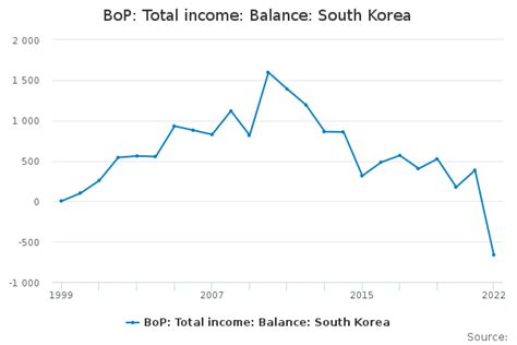 대한민국 소득분포 2023: 고래가 춤추는 바다에서의 물고기들의 생존 전략