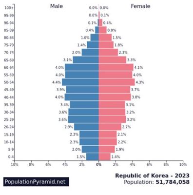 한국 인구수 2023: 달콤한 파인애플과의 미스터리한 연결